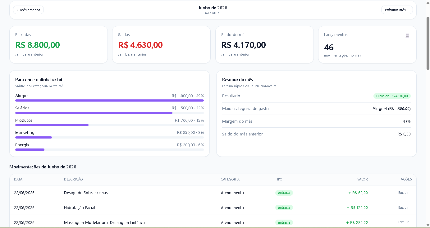 Tela Financeiro: entradas, saídas e lucro do mês