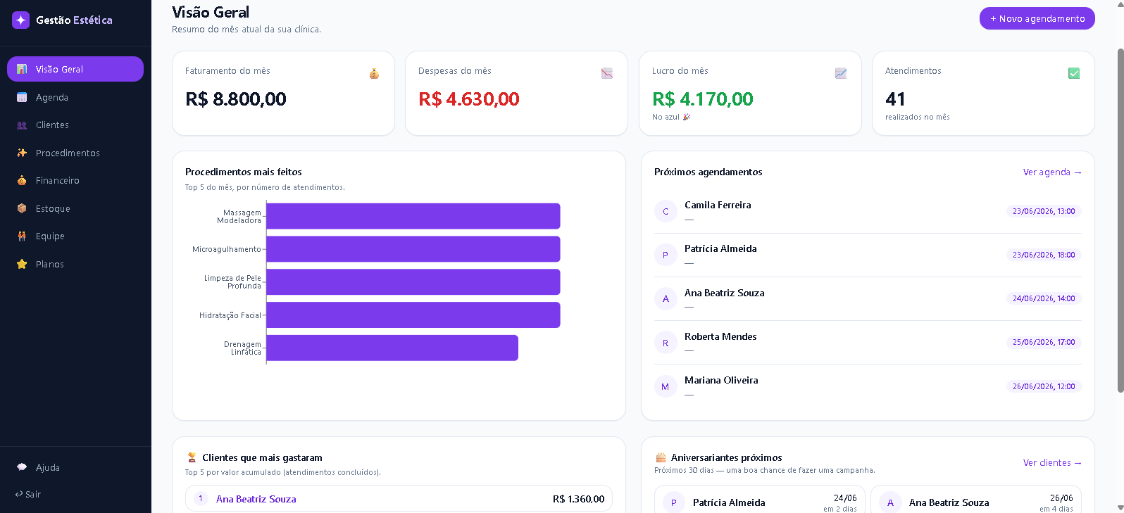 Painel Visão Geral: faturamento, lucro e clientes
